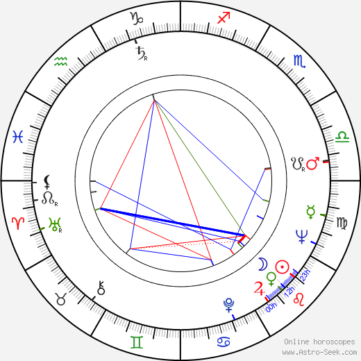 Leopold Matuszczak birth chart, Leopold Matuszczak astro natal horoscope, astrology