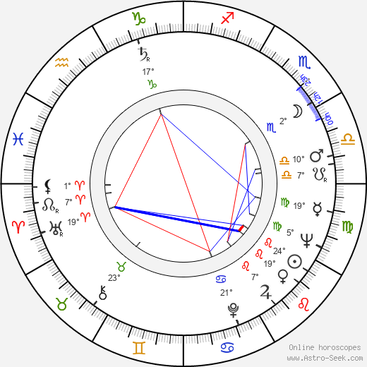 Lynette Bernay birth chart, biography, wikipedia 2024, 2025