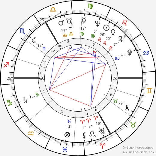 Marianne Koch birth chart, biography, wikipedia 2024, 2025