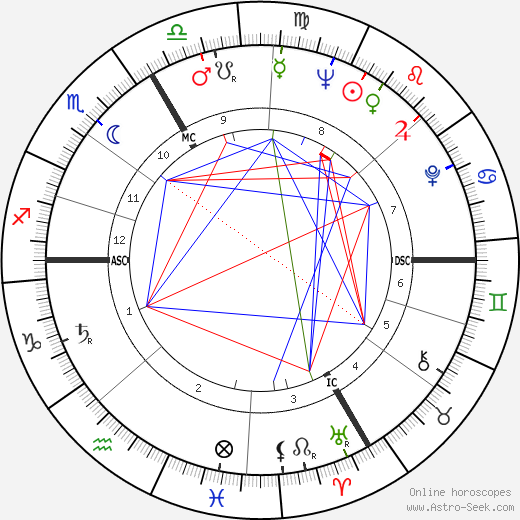 Marianne Koch birth chart, Marianne Koch astro natal horoscope, astrology