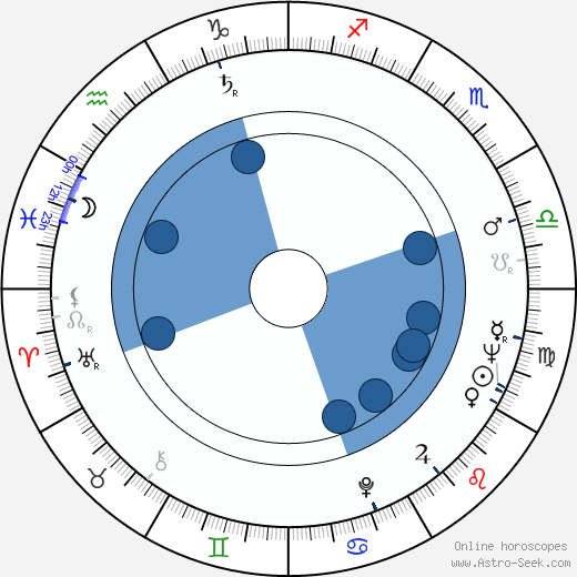 Mariette Van Arkkels horoscope, astrology, sign, zodiac, date of birth, instagram