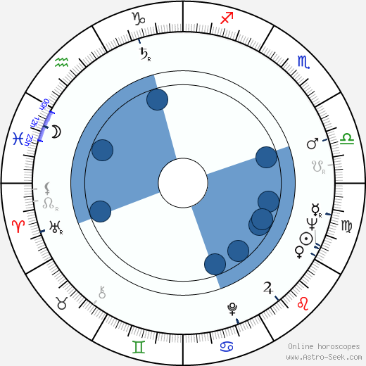 Mariette Van Arkkels wikipedia, biography, birth chart, instagram Mariette Van Arkkels wikipedia, horoscope, astrology, instagram