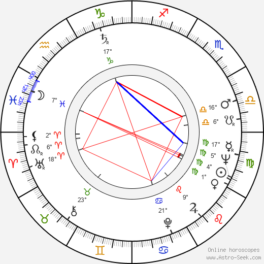 Mariette Van Arkkels birth chart, biography, wikipedia 2024, 2025