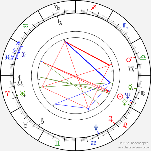 Mariette Van Arkkels birth chart, Mariette Van Arkkels astro natal horoscope, astrology