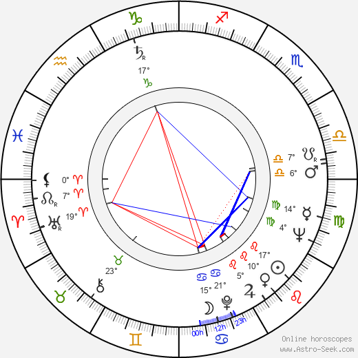 Martin Hollý Jr. birth chart, biography, wikipedia 2024, 2025