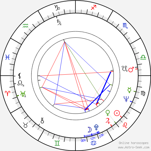 Martin Hollý Jr. birth chart, Martin Hollý Jr. astro natal horoscope, astrology