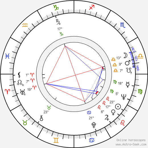 Nicolas Gessner birth chart, biography, wikipedia 2024, 2025