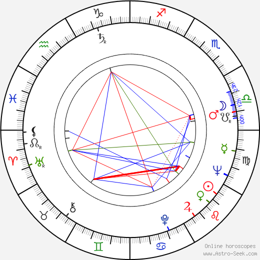 Nicolas Gessner birth chart, Nicolas Gessner astro natal horoscope, astrology