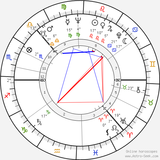 Nils Mustelin birth chart, biography, wikipedia 2024, 2025