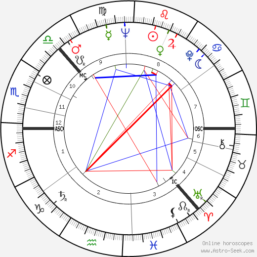 Nils Mustelin birth chart, Nils Mustelin astro natal horoscope, astrology