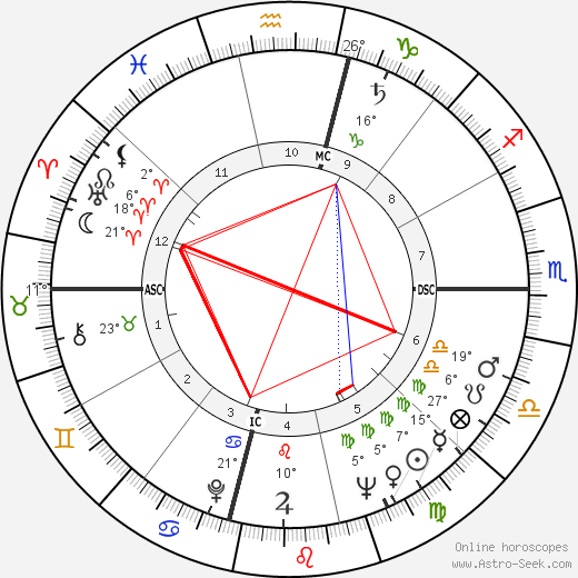 Noble Willingham birth chart, biography, wikipedia 2024, 2025