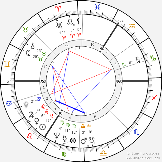 Peter Fitz birth chart, biography, wikipedia 2024, 2025
