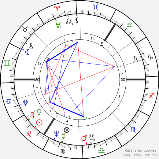 Peter Fitz birth chart, Peter Fitz astro natal horoscope, astrology