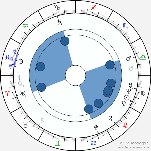 Raizô Ichikawa wikipedia, horoscope, astrology, instagram
