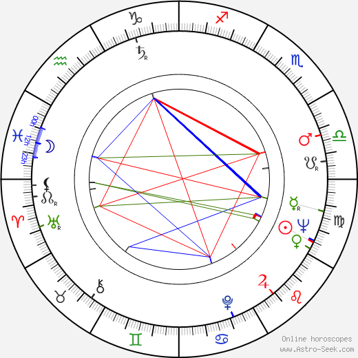 Raizô Ichikawa birth chart, Raizô Ichikawa astro natal horoscope, astrology