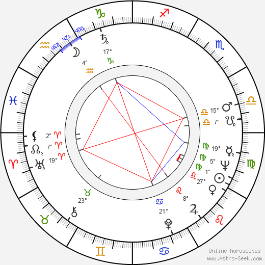 Regis Philbin birth chart, biography, wikipedia 2023, 2024