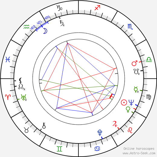 Regis Philbin birth chart, Regis Philbin astro natal horoscope, astrology