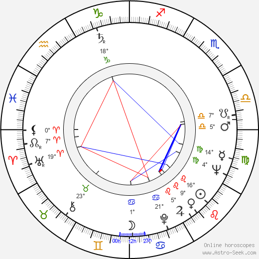 Renate Holm birth chart, biography, wikipedia 2024, 2025