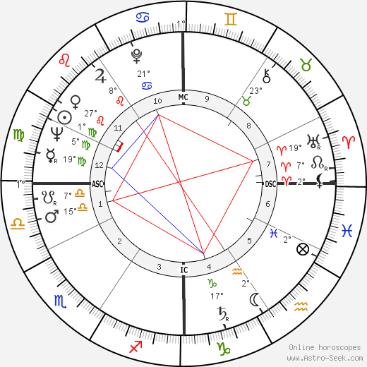 Robert Martin Connors birth chart, biography, wikipedia 2023, 2024