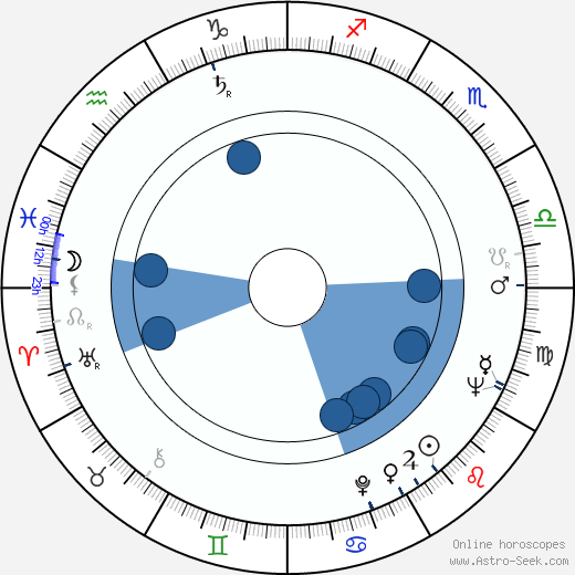 Ruth-Maria Kubitschek Oroscopo, astrologia, Segno, zodiac, Data di nascita, instagram