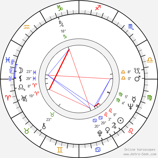 Ruth-Maria Kubitschek birth chart, biography, wikipedia 2023, 2024