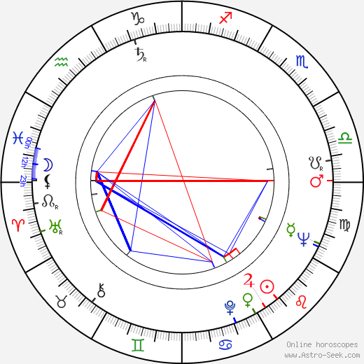 Ruth-Maria Kubitschek birth chart, Ruth-Maria Kubitschek astro natal horoscope, astrology