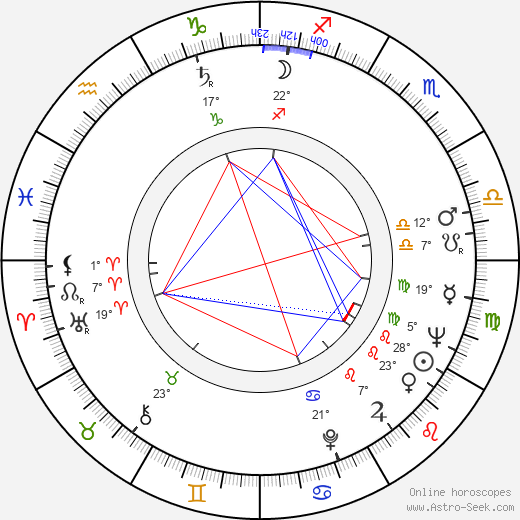 Ruy Guerra birth chart, biography, wikipedia 2024, 2025