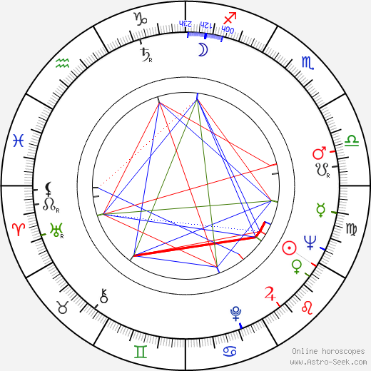 Ruy Guerra birth chart, Ruy Guerra astro natal horoscope, astrology