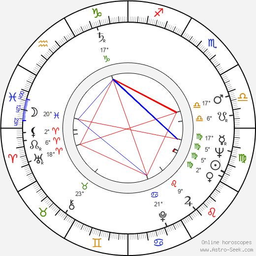 Stelios Kazantzidis birth chart, biography, wikipedia 2023, 2024