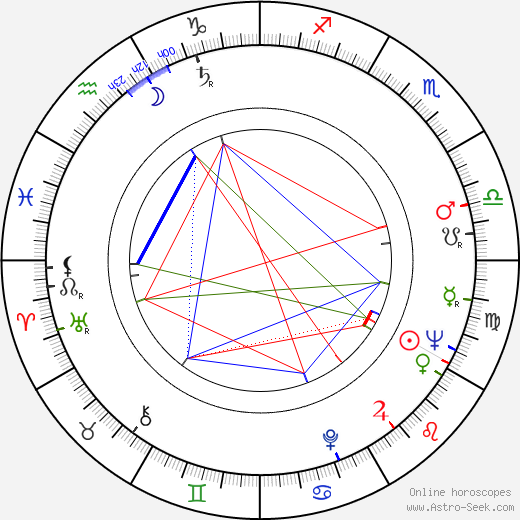 Stoian Doukov birth chart, Stoian Doukov astro natal horoscope, astrology