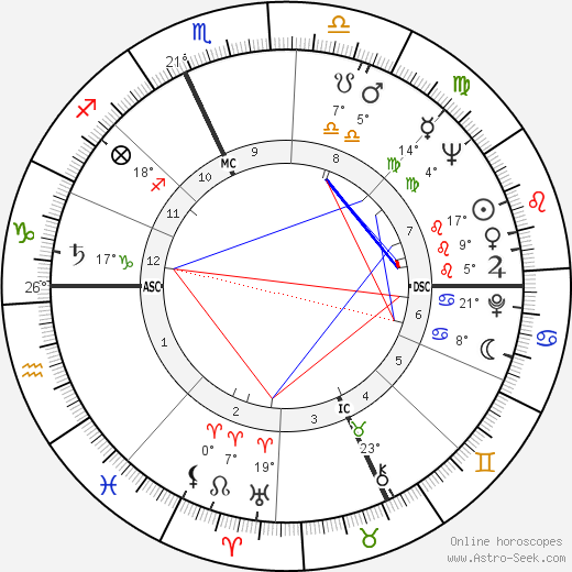 Tom Laughlin birth chart, biography, wikipedia 2024, 2025