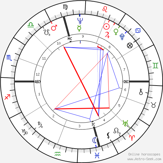 Tom Wilson birth chart, Tom Wilson astro natal horoscope, astrology