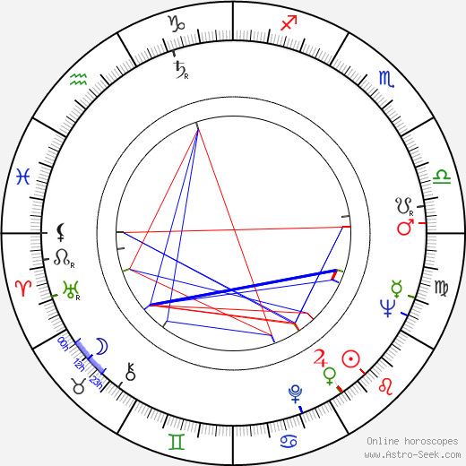 Umberto Lenzi birth chart, Umberto Lenzi astro natal horoscope, astrology