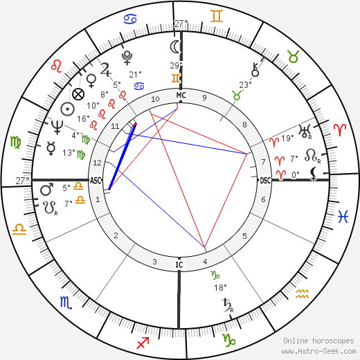 Vera Colombo birth chart, biography, wikipedia 2023, 2024