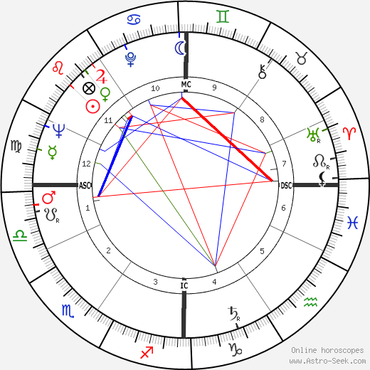 Vera Colombo birth chart, Vera Colombo astro natal horoscope, astrology