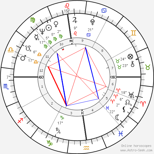 Victor J. Riley birth chart, biography, wikipedia 2024, 2025