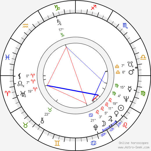 William Goldman birth chart, biography, wikipedia 2023, 2024