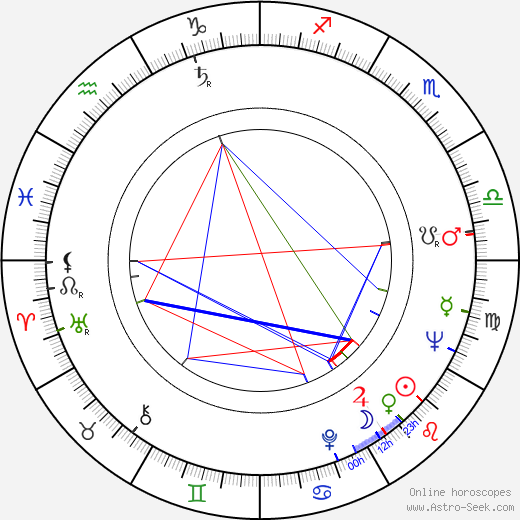 William Goldman birth chart, William Goldman astro natal horoscope, astrology