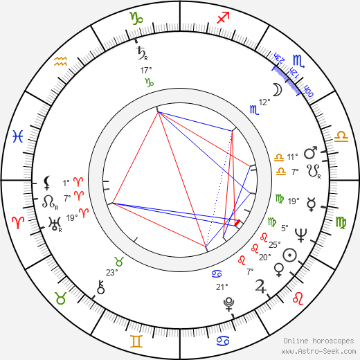 Wincenty Grabarczyk birth chart, biography, wikipedia 2024, 2025