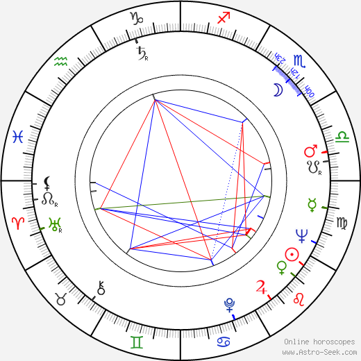 Wincenty Grabarczyk birth chart, Wincenty Grabarczyk astro natal horoscope, astrology