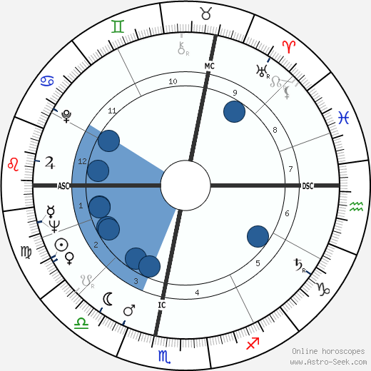 Alain Cavalier Oroscopo, astrologia, Segno, zodiac, Data di nascita, instagram
