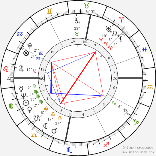 Alain Cavalier birth chart, biography, wikipedia 2023, 2024