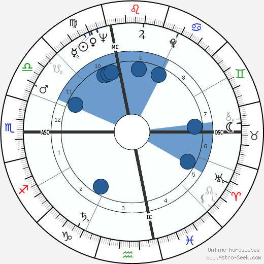Albert DeSalvo wikipedia, biography, birth chart, instagram Albert DeSalvo wikipedia, horoscope, astrology, instagram