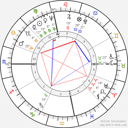 Albert DeSalvo birth chart, biography, wikipedia 2024, 2025