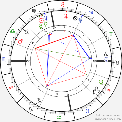 Albert DeSalvo birth chart, Albert DeSalvo astro natal horoscope, astrology