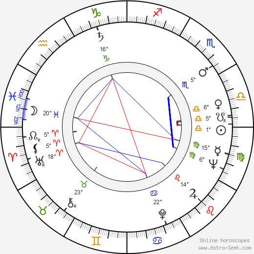 Andrew C. Sigler birth chart, biography, wikipedia 2024, 2025