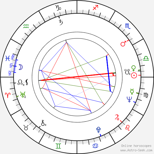 Andrew C. Sigler birth chart, Andrew C. Sigler astro natal horoscope, astrology