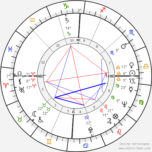 Angie Dickinson birth chart, biography, wikipedia 2024, 2025