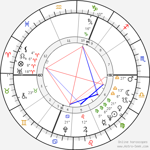 Angus Grant birth chart, biography, wikipedia 2024, 2025