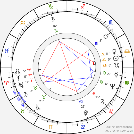 Anita Ekberg birth chart, biography, wikipedia 2024, 2025